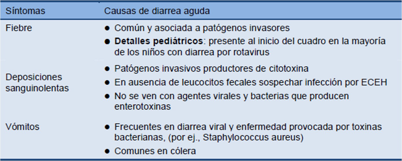 Asociación etiológica