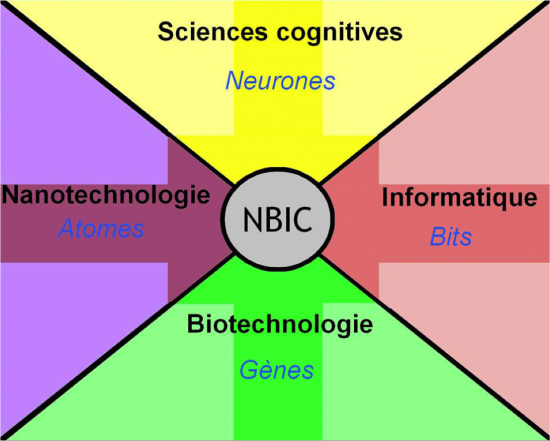 NBIC