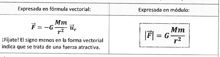 Formulación