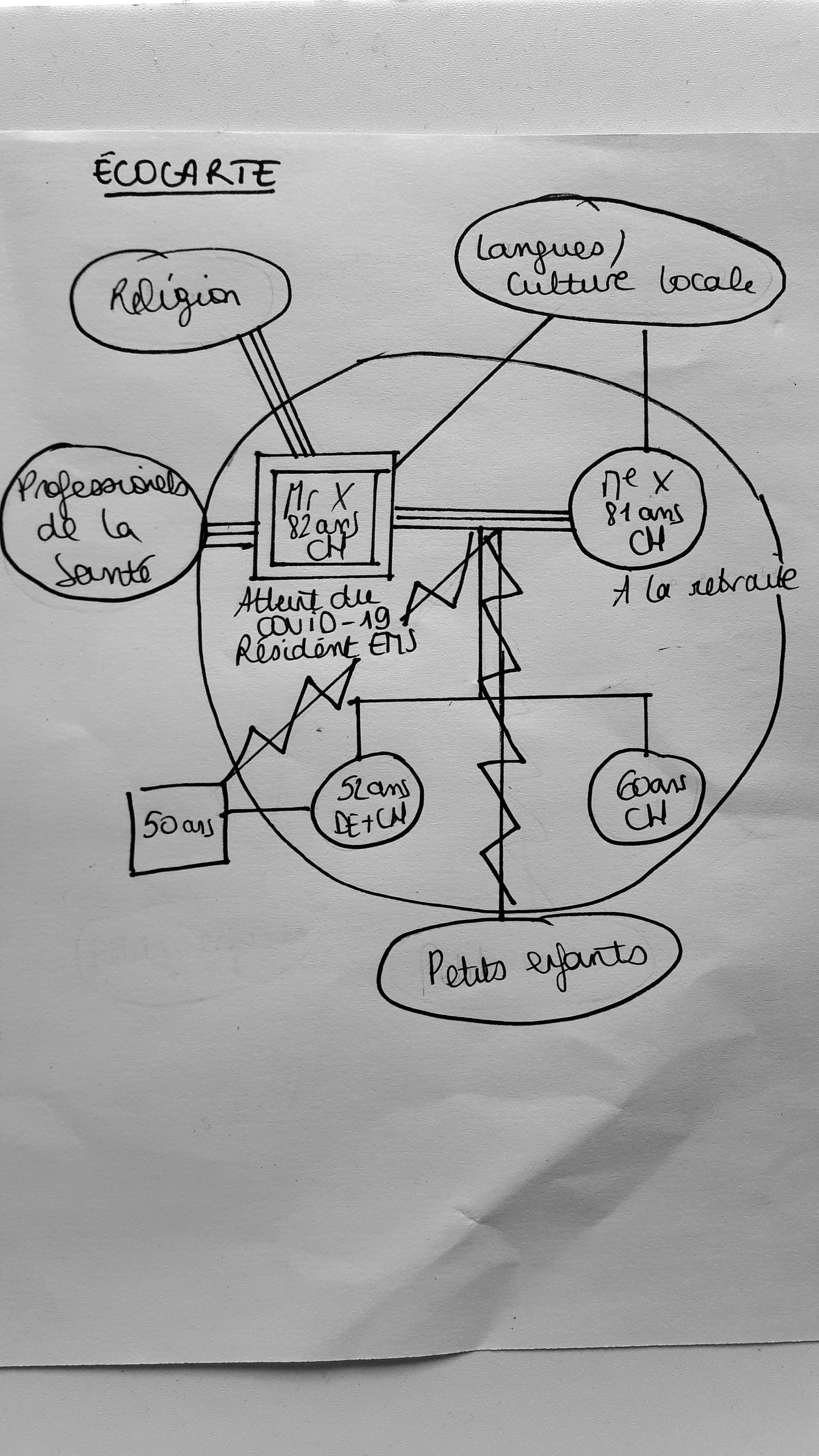 Ecocarte :
