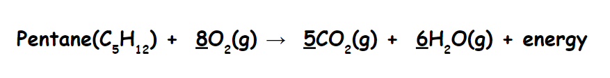 Pentane + Oxygen gas --> Carbon Dioxide + Water + energy