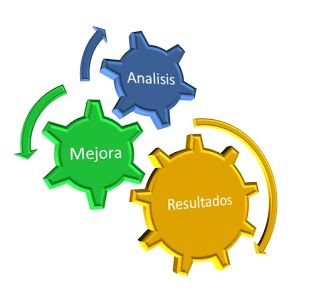 Proceso: