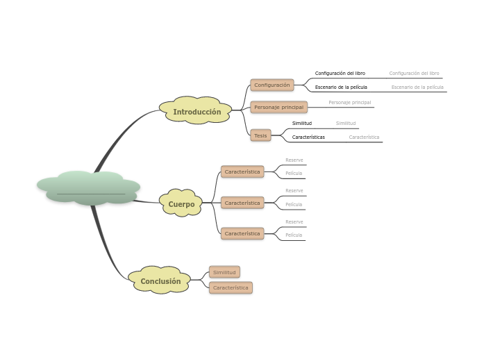 Mapa de comparación y contraste (punto a punto)