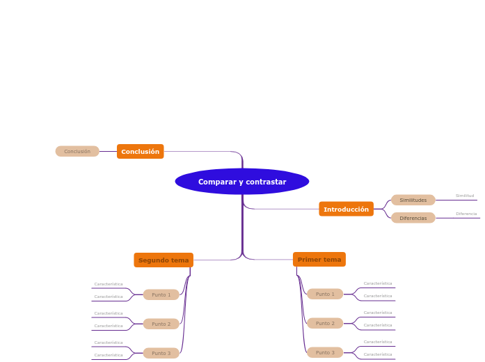 Mapa de comparación y contraste (Entero a Entero)