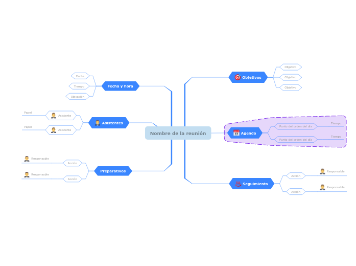 Planificar una reunión de negocios