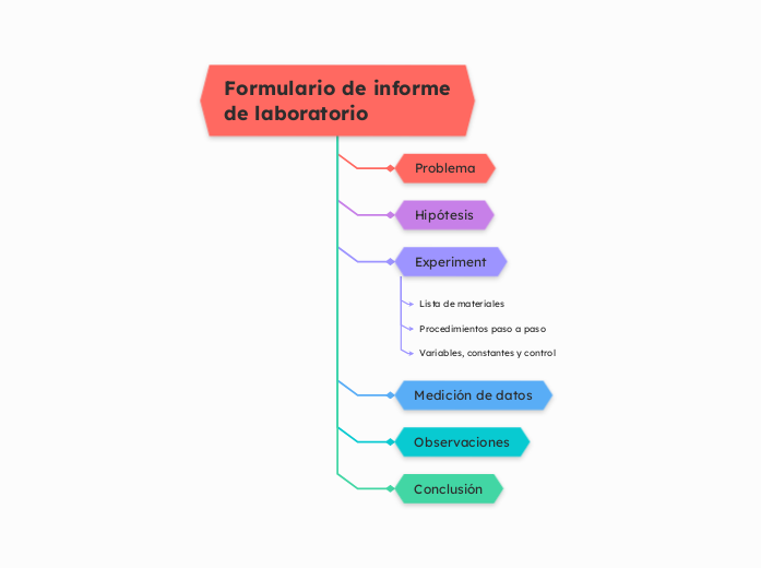 Formulario de informe de laboratorio