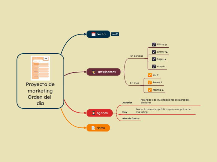 Orden del día de la reunión del proyecto de marketing