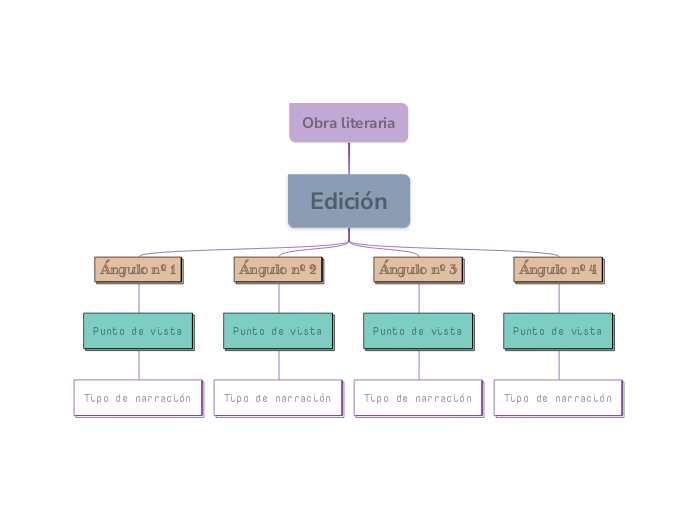 Identificar múltiples perspectivas