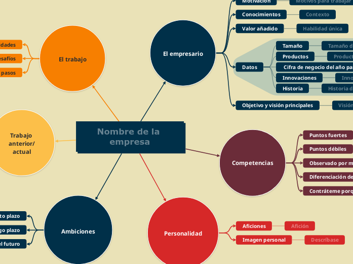 Preparación para una entrevista
