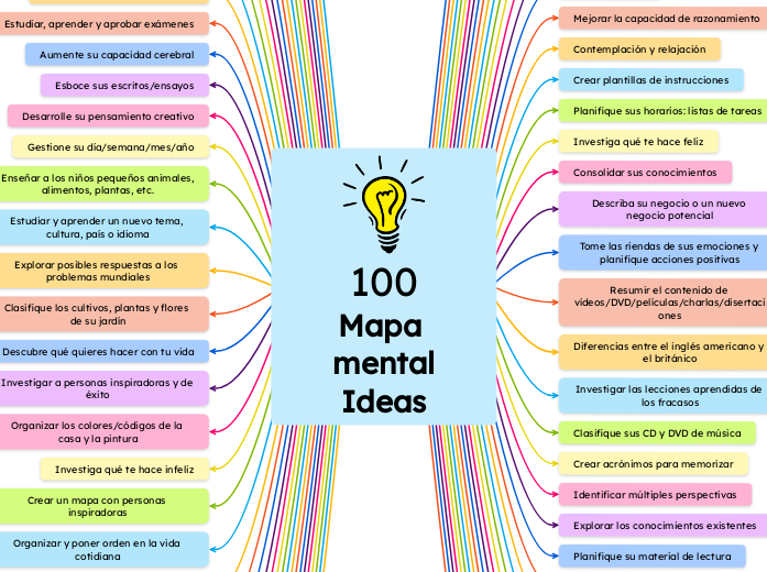 100 ideas para mapas mentales