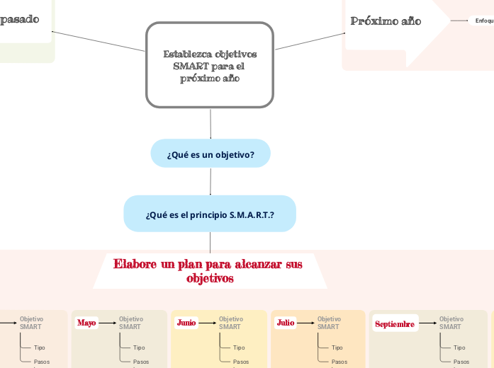 Establezca objetivos SMART para el próximo año