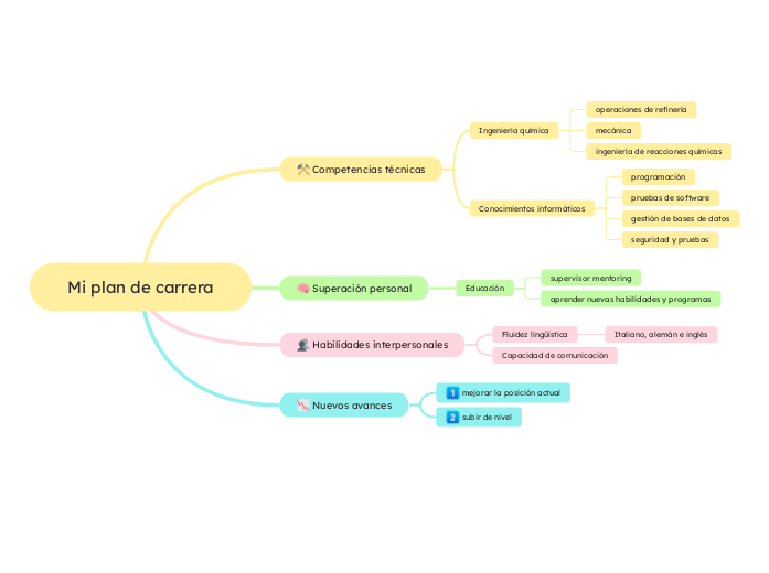 Planificación profesional
