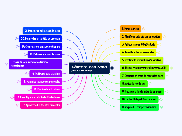 Cómete esa rana
por Brian Tracy