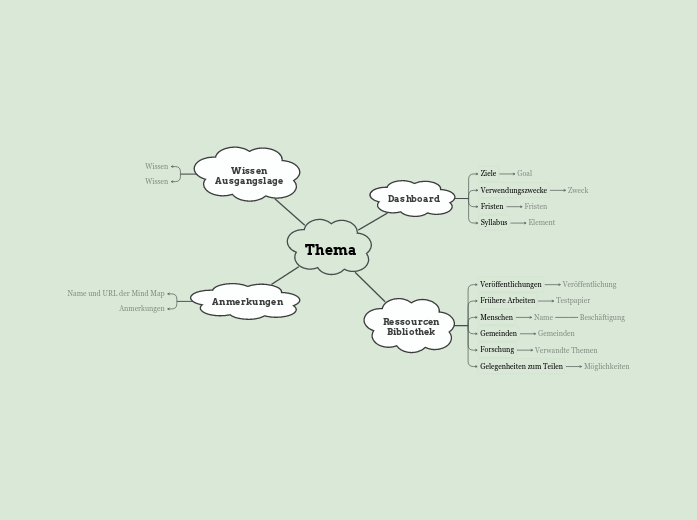 Studieren Tipps