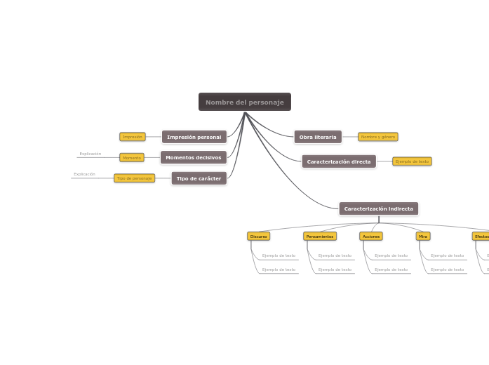 Estudio de caracterización