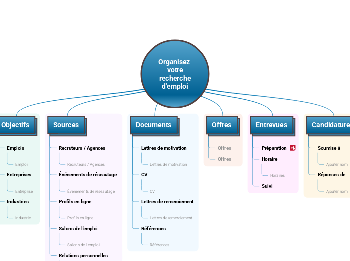 Tableau de Suivi des Candidatures