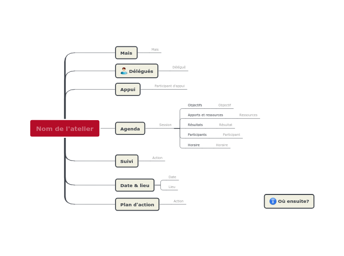Planifier un atelier de travail
