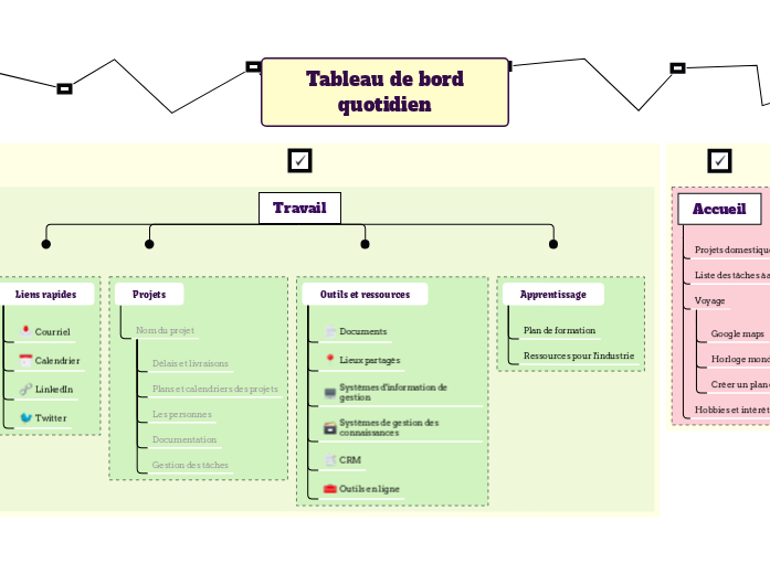 Tableau de bord quotidien