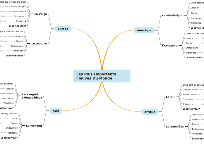 Les Plus Importants Fleuves Du Monde