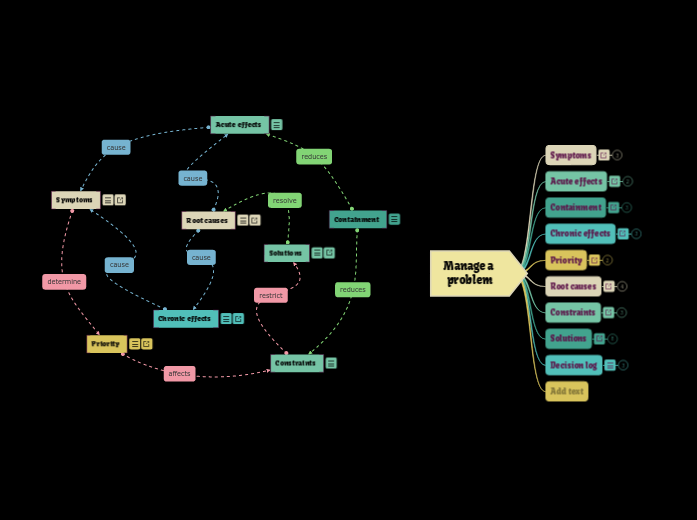 Problem management template