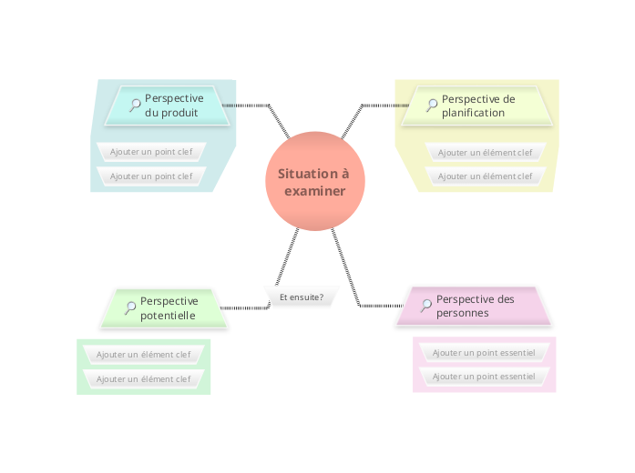 Matrice de Recadrage