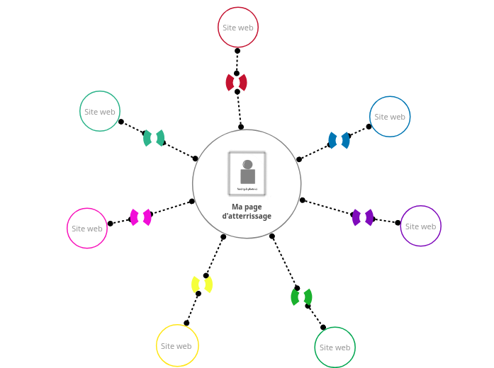 Ma page d'atterrissage