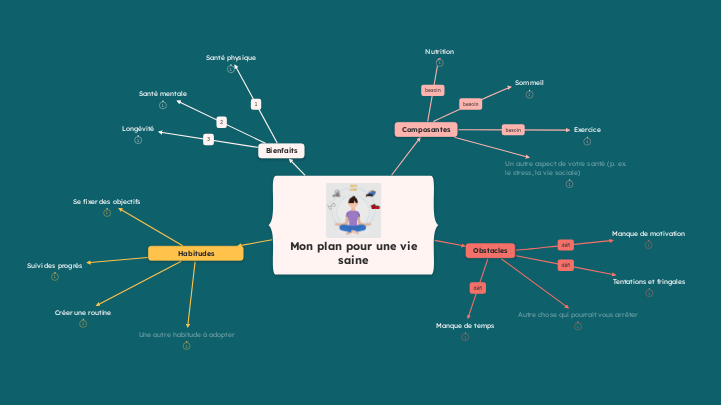 Modèle de plan pour une vie saine