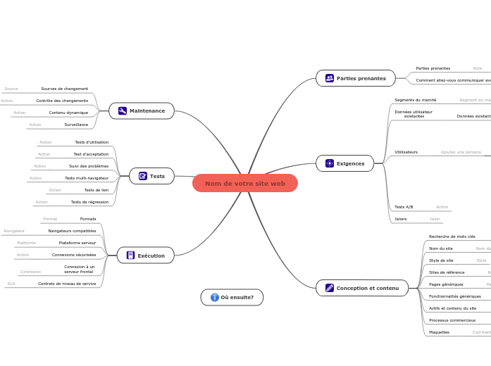 Planifier un site web