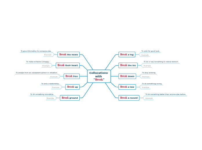 Collocations with 'Break'