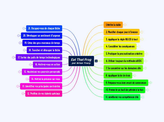 Eat that Frog par Brian Tracy
