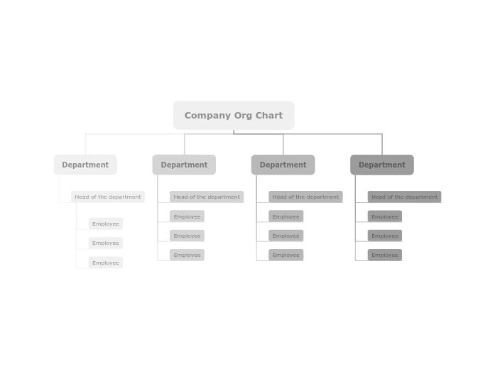 Company Org Chart