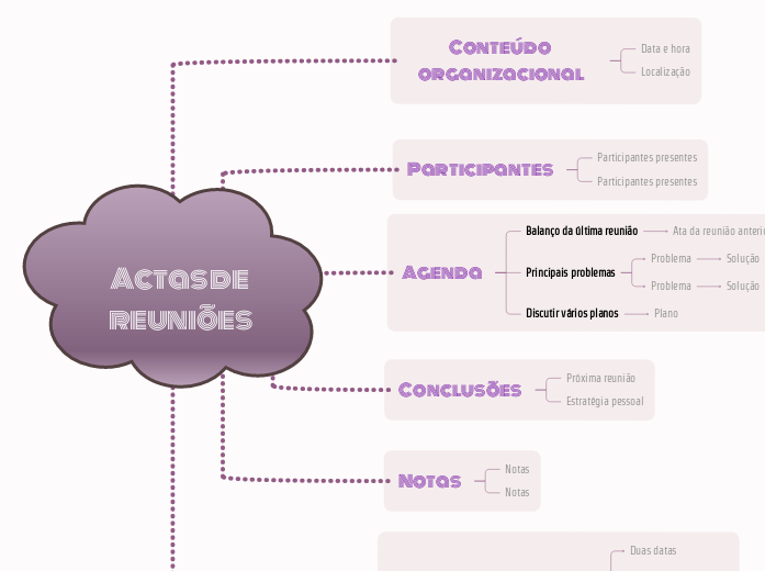 Modelo de resumo da reunião