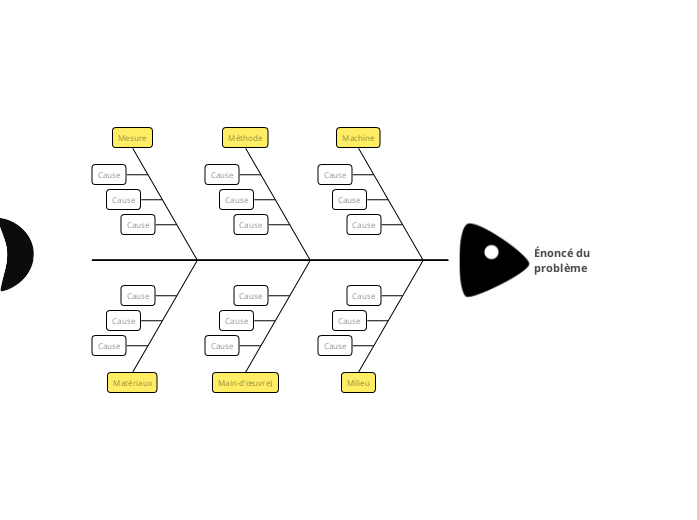 Diagramme en arête de poisson 6M