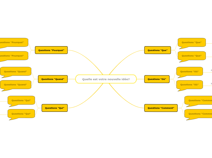 Discuter de nouvelles idées