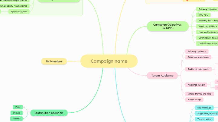 Campaign brief