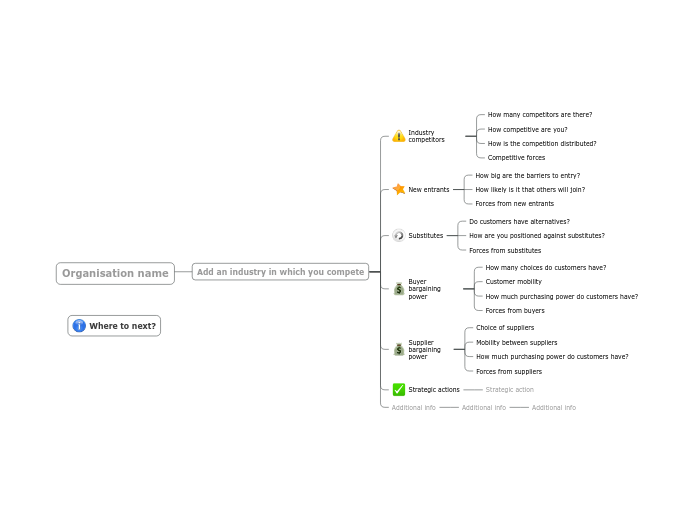 Porter's Five Forces analysis