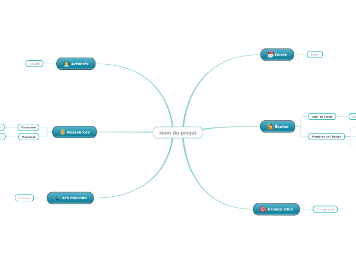 Gestion de projet modèle
