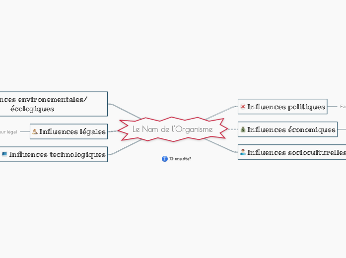 Elaborer sa stratégie d'entreprise avec l'analyse PESTEL
