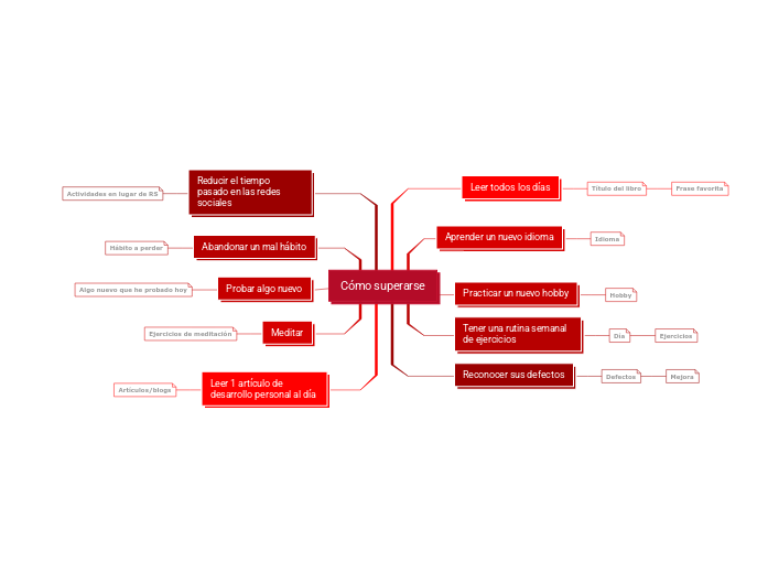 Plantilla de plan de desarrollo personal
