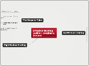 Effective Grading                   Author...- Mind Map