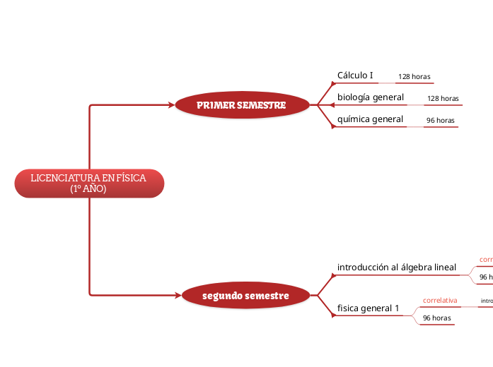 LICENCIATURA EN FÍSICA (1º AÑO) 