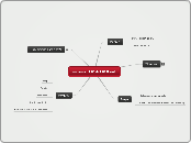 mosman1914-1918.net - Mind Map