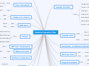Results Capacity Plan - Mind Map