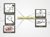 5 reasons I use Mind Maps - Mind Map