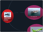 transporte - Mapa Mental