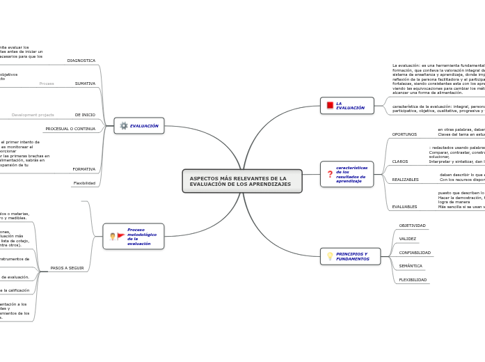 ASPECTOS MÁS RELEVANTES DE LA EVALUACIÓN D...- Mind Map