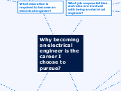 Why becoming an electrical engineer is the...- Mind Map