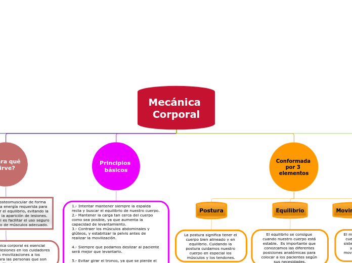 Mecánica Corporal