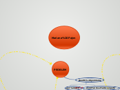 Mariana Pajon - Mind Map