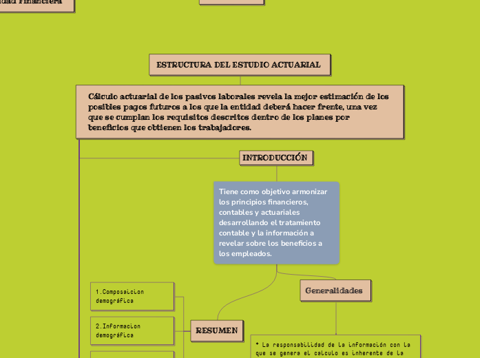 AA8_AmoresCamila_Contabilidad Financiera